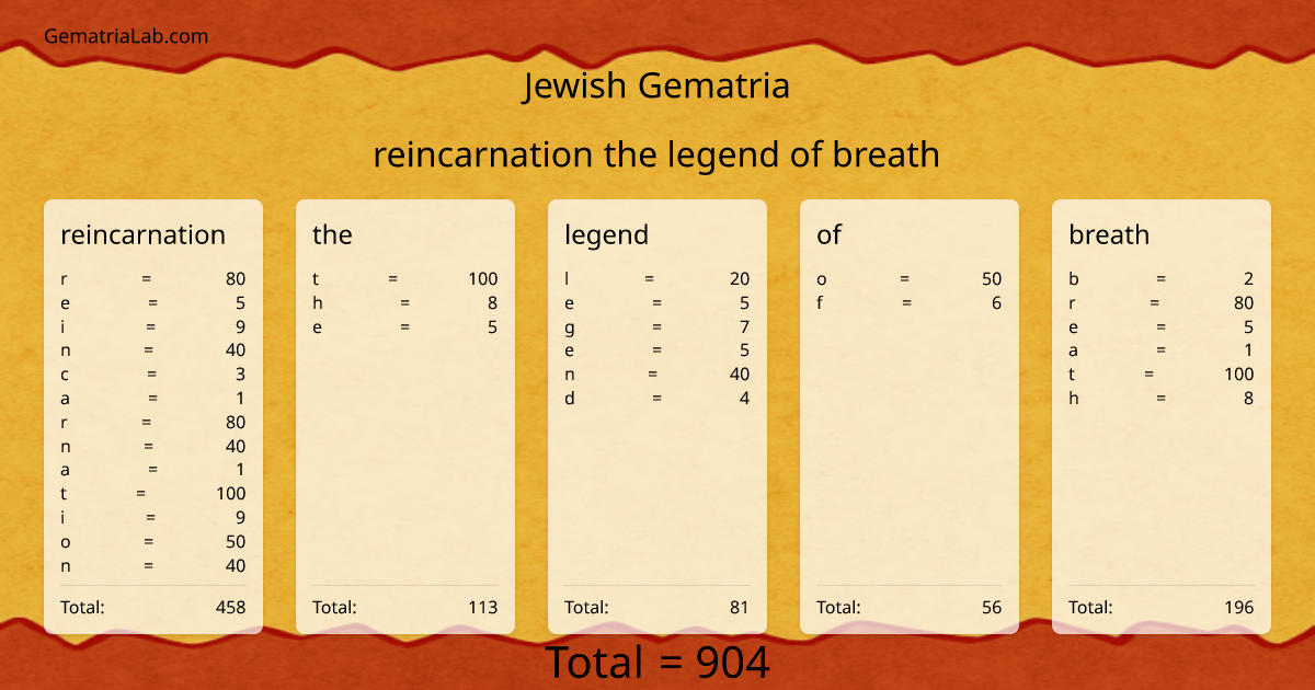 reincarnation the legend of breath in jewish Gematria